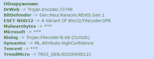 rcru64 ransomware